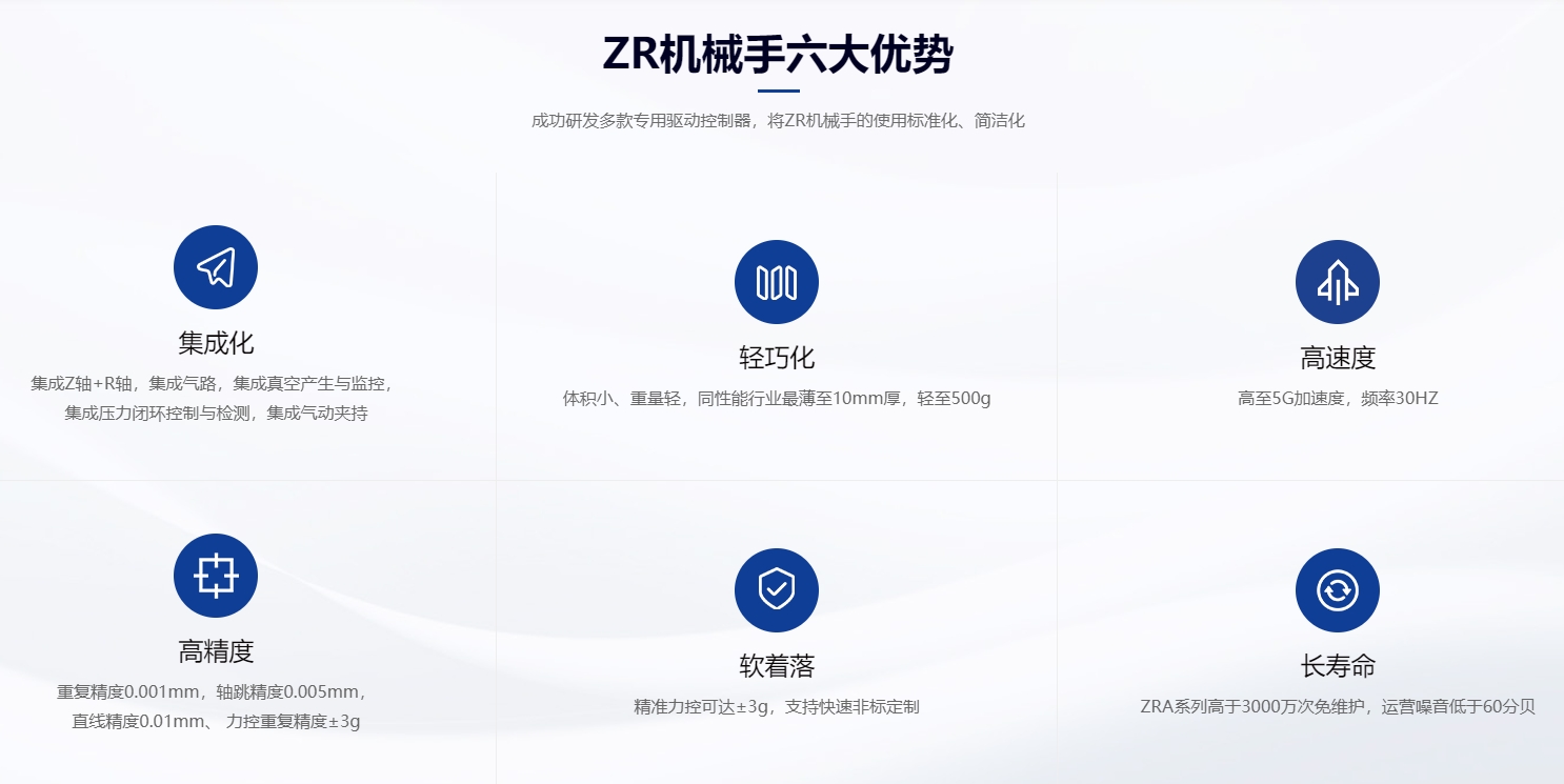 速程精密：創(chuàng)新ZR軸技術(shù)，開啟自動化新篇章