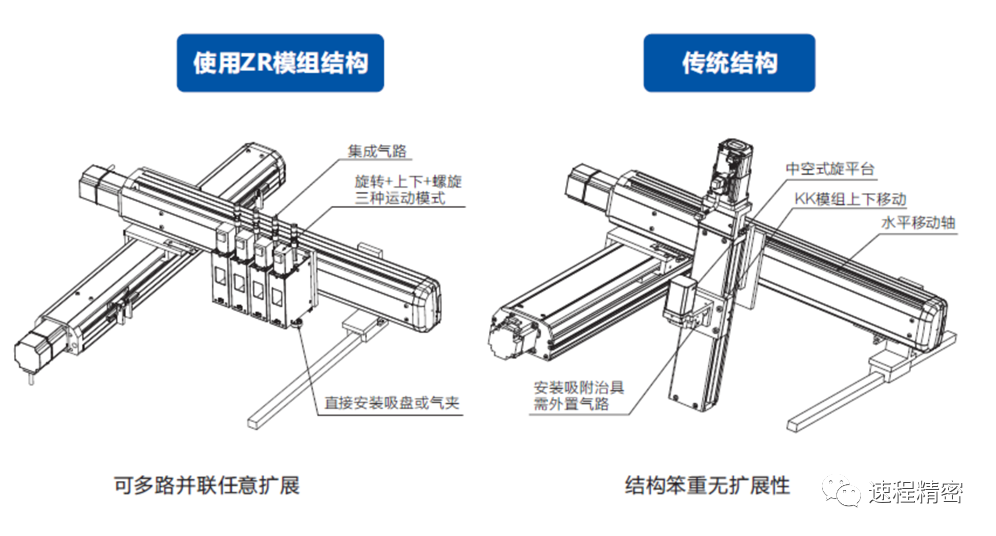 速程精密：創(chuàng)新ZR軸技術(shù)，開啟自動化新篇章